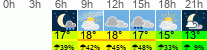 Wetter 3 Stunden
