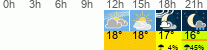 Wetter 3 Stunden