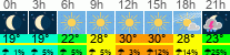 Wetter 3 Stunden