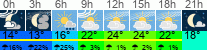 Wetter 3 Stunden