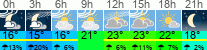 Wetter 3 Stunden