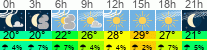 Wetter 3 Stunden