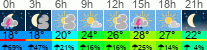 vreme 3 ure