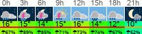 Wetter 3 Stunden