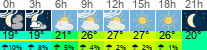 Wetter 3 Stunden