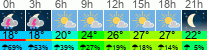 Wetter 3 Stunden