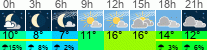 Wetter 3 Stunden