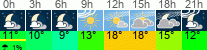 Wetter 3 Stunden