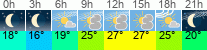 Wetter 3 Stunden