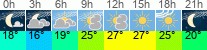 Wetter 3 Stunden