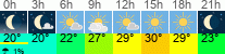 vreme 3 ure
