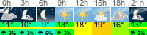 Wetter 3 Stunden