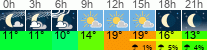 Wetter 3 Stunden