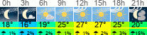 Wetter 3 Stunden