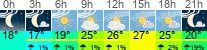 Wetter 3 Stunden