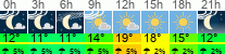 Wetter 3 Stunden
