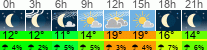 Wetter 3 Stunden