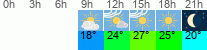 Wetter 3 Stunden