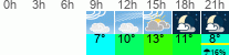 Wetter 3 Stunden