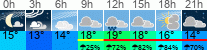 Wetter 3 Stunden