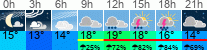 Wetter 3 Stunden