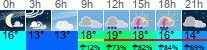 Wetter 3 Stunden