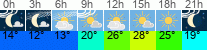 Wetter 3 Stunden