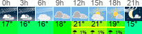 Wetter 3 Stunden