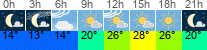 Wetter 3 Stunden