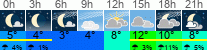 Wetter 3 Stunden