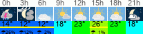 Wetter 3 Stunden