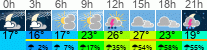 Wetter 3 Stunden