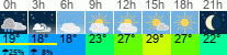 Wetter 3 Stunden