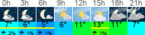 Wetter 3 Stunden