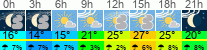Wetter 3 Stunden