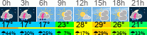 Wetter 3 Stunden