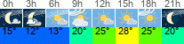 Wetter 3 Stunden
