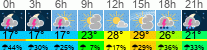 Wetter 3 Stunden