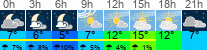 Wetter 3 Stunden