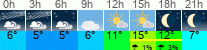 Wetter 3 Stunden