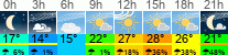 Wetter 3 Stunden