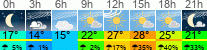 Wetter 3 Stunden