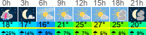 Wetter 3 Stunden