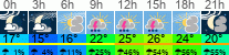 Wetter 3 Stunden
