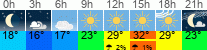 Wetter 3 Stunden
