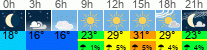 Wetter 3 Stunden