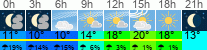 Wetter 3 Stunden