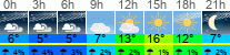 Wetter 3 Stunden