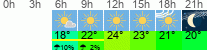 Wetter 3 Stunden
