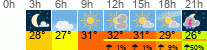 Wetter 3 Stunden